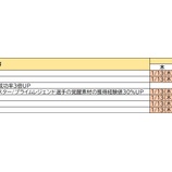 『【MLBパーフェクトイニング2021】1月のスペシャルキャンペーンのご案内』の画像