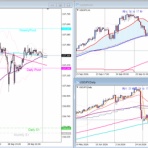 FX、ゴールド、本日のトレード結果、経済指標、FX裁量トレード、テクニカル分析、チャートパターン