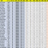 『【MLBパーフェクトイニング2021】※終了※4月29日(木)メンテナンスのご案内』の画像