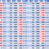 『8/13 キコーナ海老名 旧イベ』の画像
