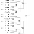 【春季大会2026】県大会の組み合わせ決定