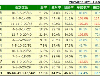11/24(月)の注目馬
