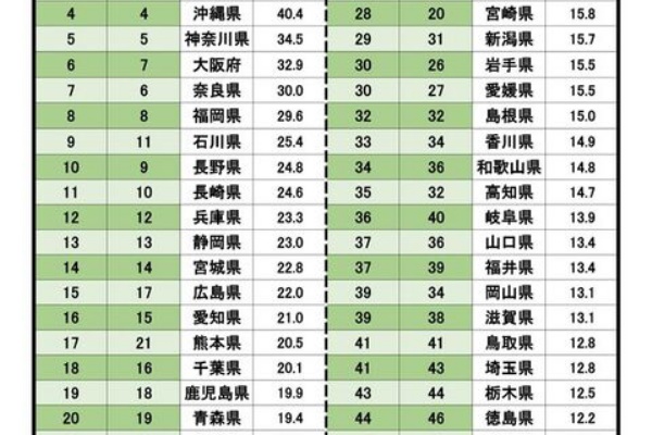 多言語翻訳 Samurai Global 多言語のススメ 都道府県