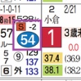 【レース予想】京都６Ｒ・３歳１勝クラス