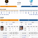 【ドラゴンズ実況】7/18 中日vs巨人（東京ドーム）14:00～先発：涌井【中継:中京TV　BS日テレ　G+ DAZN他】