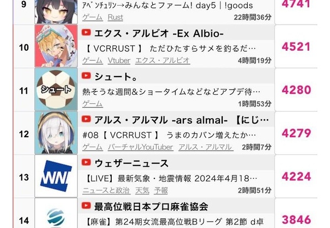 【覇権】2024年のゲームオブザイヤー、もう確定か