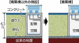 豊洲青果棟、地下コンクリ床なく砕石層むき出し