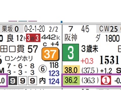 【レース予想】京都５Ｒ・３歳未勝利