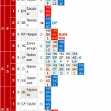 『田中将大、安定感ある投球で4勝目｜2015MLB』の画像