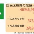 高額療養費制度見直しの全貌と影響を考える