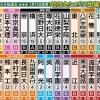 【第98回選抜高校野球大会】春はセンバツから！！　出場32校が決定！！