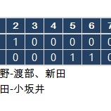 『高校野球の奇襲、あなたは評価するか？｜オピニオン2012』の画像