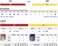 【虎実況】広島　VS　阪神（マツダスタジアム）３/２８（金）18:00〜