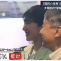 【政府は世論を無視？】女性天皇「賛成」85％ 「反対」11％
