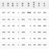 【8/16】パ・リーグ順位表｜カード勝ち越し…日ハムの現在順位がこちら