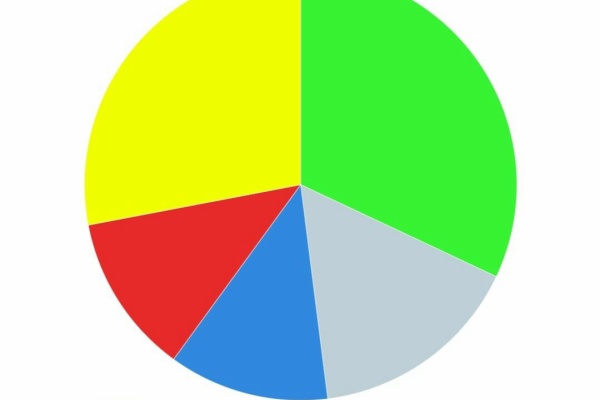 ポケゴーpvp研究