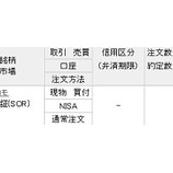 『【9437】最後にNTTドコモを100株25万円で買い増ししたよ』の画像