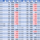『2/9　エスパス新小岩　旧イベ』の画像