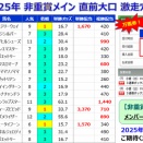 【直前大口】速報！アルテミスステークス 直前大口情報！＜2025＞