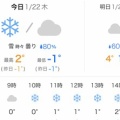 【シニアの暮らし】大雪です。。