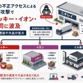 【ﾌｧﾝｻﾏﾘｨ】『ニチレイ不正アクセス』外食・通販・給食で配送遅れ、取引先は5000社　KFCは全店舗で品切れや臨時休業のおそれ、ネット注文も停止