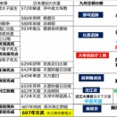 船王後墓誌が語る九州王朝に奉公した船王後と王辰爾