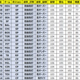 『【MLBパーフェクトイニング2021】※終了※5月13日(木)メンテナンスのご案内』の画像