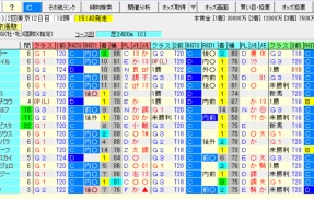 【ダービー2026の予想】※本命馬公開※