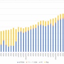 2025 9月末 資産運用状況