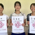 第79回国民スポーツ大会少年の部島根県予選最終結果