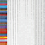 『イチロー、球場別打撃成績』の画像