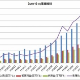 『【MSFT】マイクロソフトのFY26-1Q決算は市場予想を上回りました』の画像