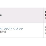 『【KHC】クラフト・ハインツを売却します』の画像