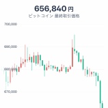 『ビットコイン下落中』の画像
