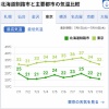 釧路市さん、涼しすぎる