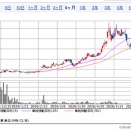 2026.6.7・今週の損益報告