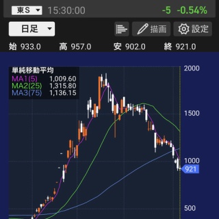 コイン速報  |  仮想通貨ニュース・暗号資産相場情報・NFT・5chまとめ
