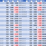 『11/13　スーパーＤステーション錦糸町　旧イベ』の画像