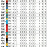 『1999年度生まれの打者』の画像