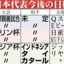 【サッカー】森保監督、続投！異例「半年」限定でも受諾の返答　年明けアジア杯まで 優勝でも契約延長なし