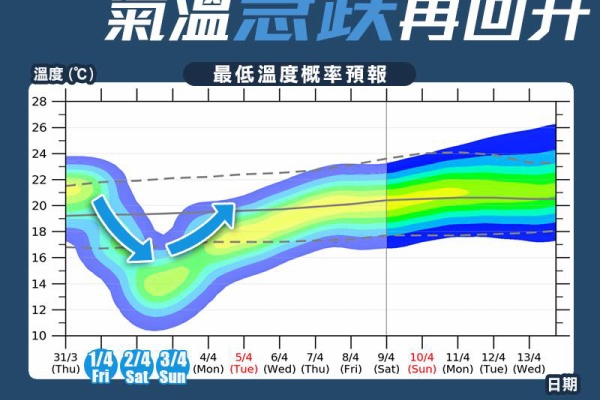 香港最新情報 楢橋里彩の彩りアジア地図 天気予報