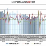 『【JT】10月の国内紙巻たばこの販売は前年比で大幅に増加したよ！』の画像