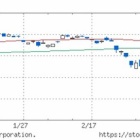 『日経ダブルインバース【1357】を買いました』の画像