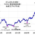 【日本株予想】TOPIX東証株価指数、史上初4000へ向けて