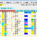 考えるヒント~競馬ブログ~