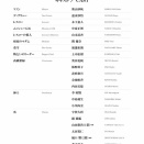 マノン　新国立劇場バレエ　2回目