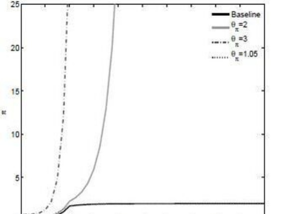 インフレ税を実現するには「財政と金融の協調」が必要だ