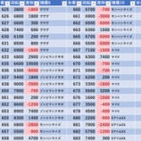 『7/31　アイランド秋葉原　月末　』の画像