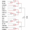 【高校野球】秋の北海道大会で帯広農業がベスト4に！　朝ドラ「なつぞら」のモデル 	