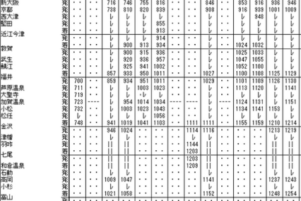 小型全国大会時刻表(2005年)